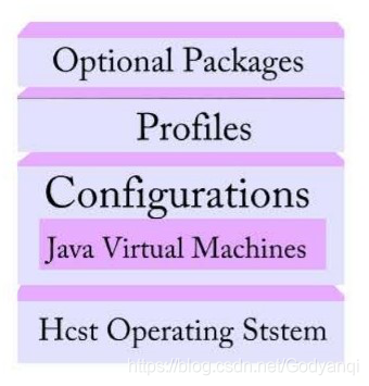 Java ME的结构.png