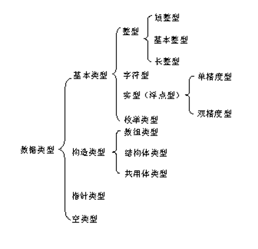 p3-数据类型.png